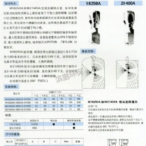 旋轉槽灌清洗噴嘴18250系列