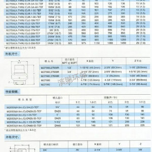 槽罐清洗噴嘴– 27500，28