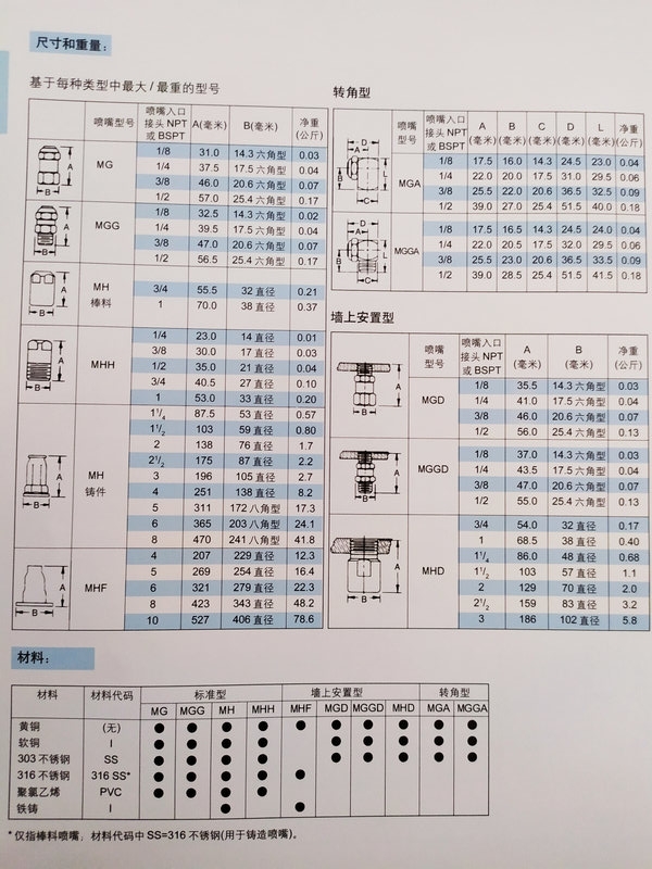 實心錐轉角噴嘴03