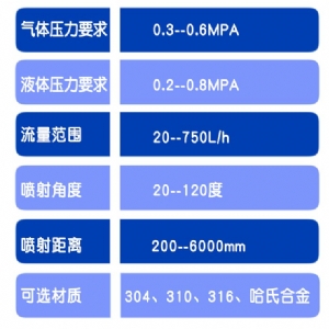 固定式噴槍